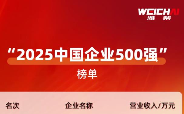 中國企業(yè)500強(qiáng)，濰柴87位！